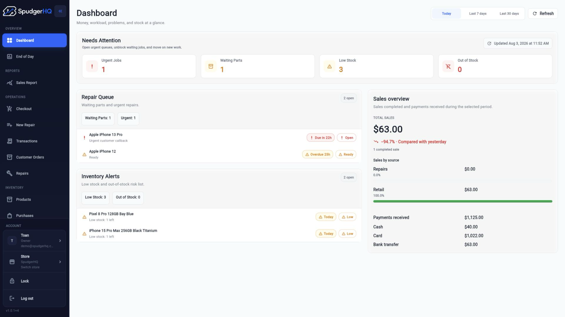 SpudgerHQ dashboard showing repair queues, inventory alerts, sales, and payments